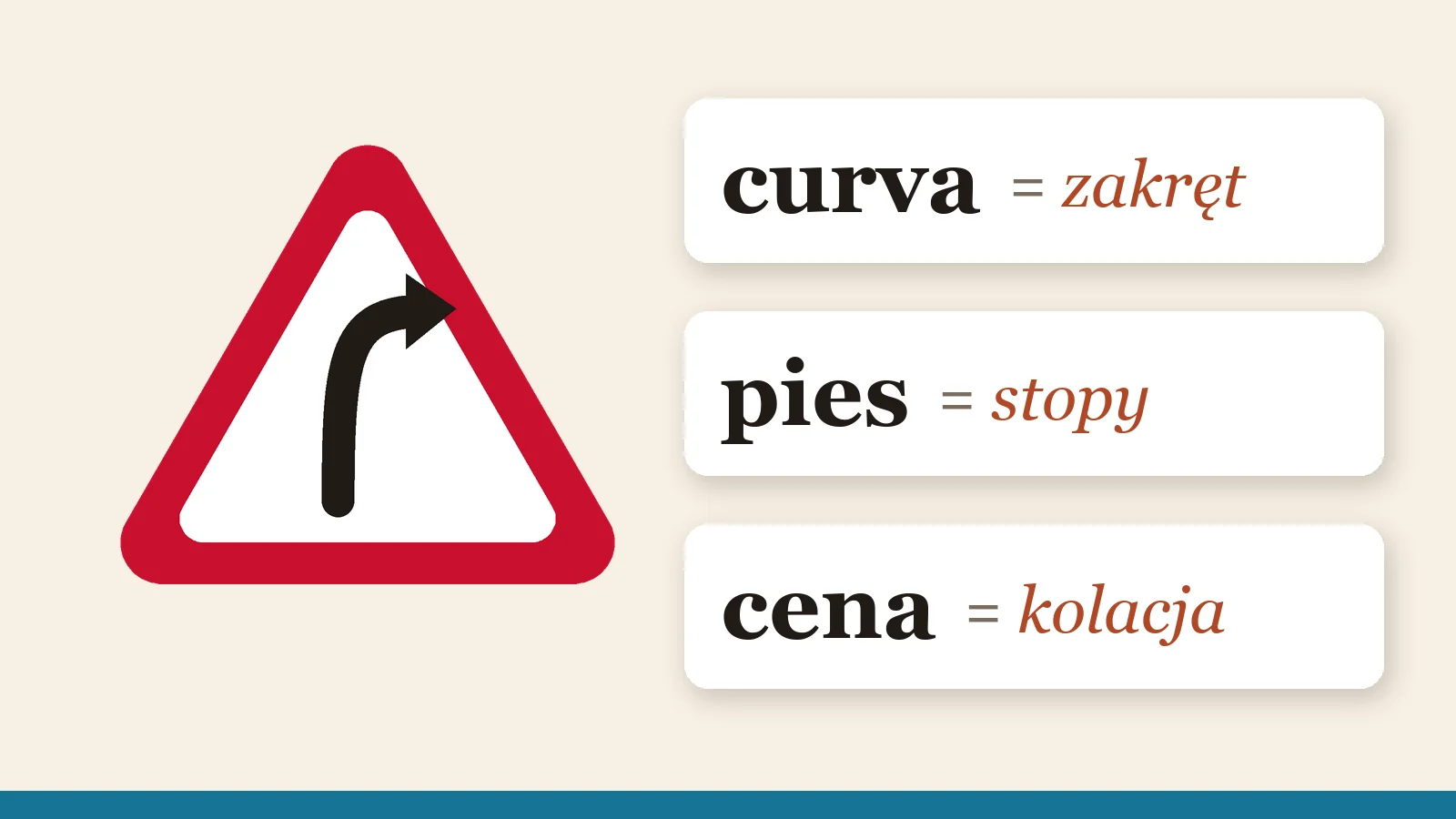 Hiszpański znak ostrzegawczy przed zakrętem i trzy fiszki: curva to zakręt, pies to stopy, cena to kolacja